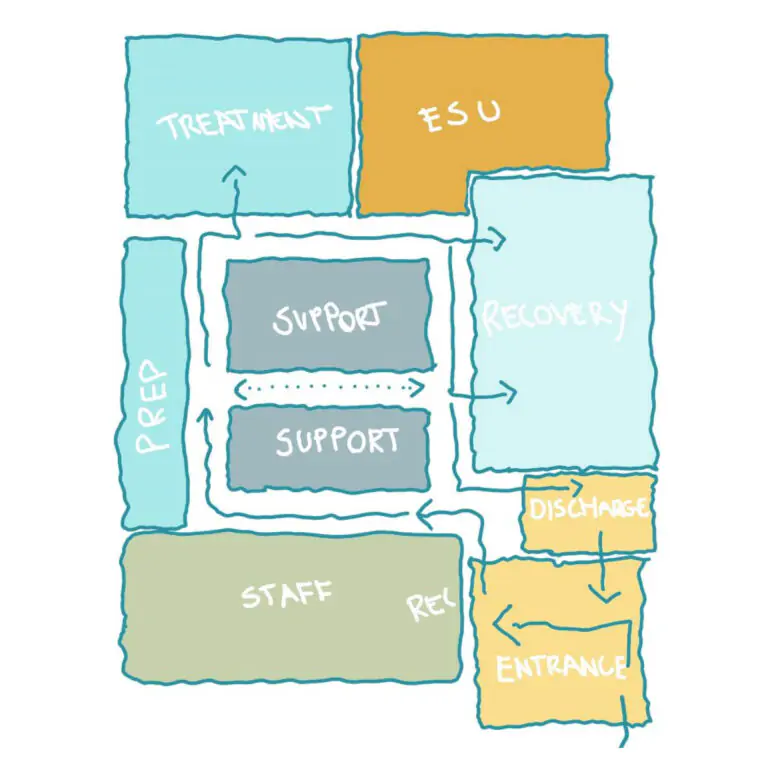Endoscopy Suite Modular Health Care Suites Health Spaces