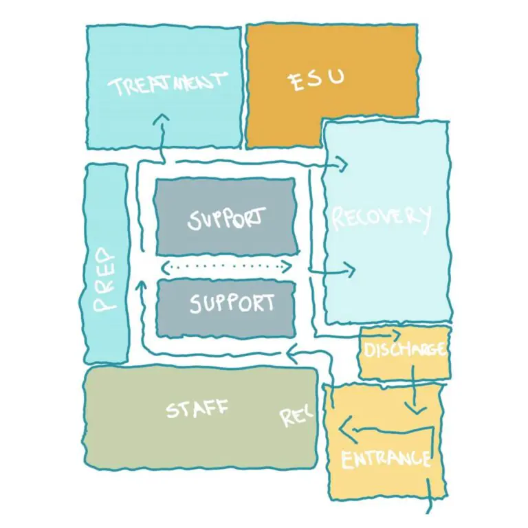 Endoscopy suite blueprint | Heath Spaces